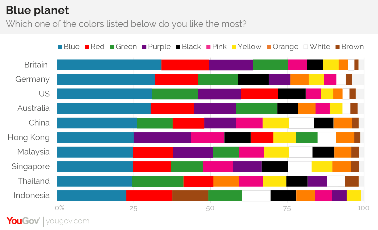 Why blue remains the world favorite choice for brand aesthetics in 2026