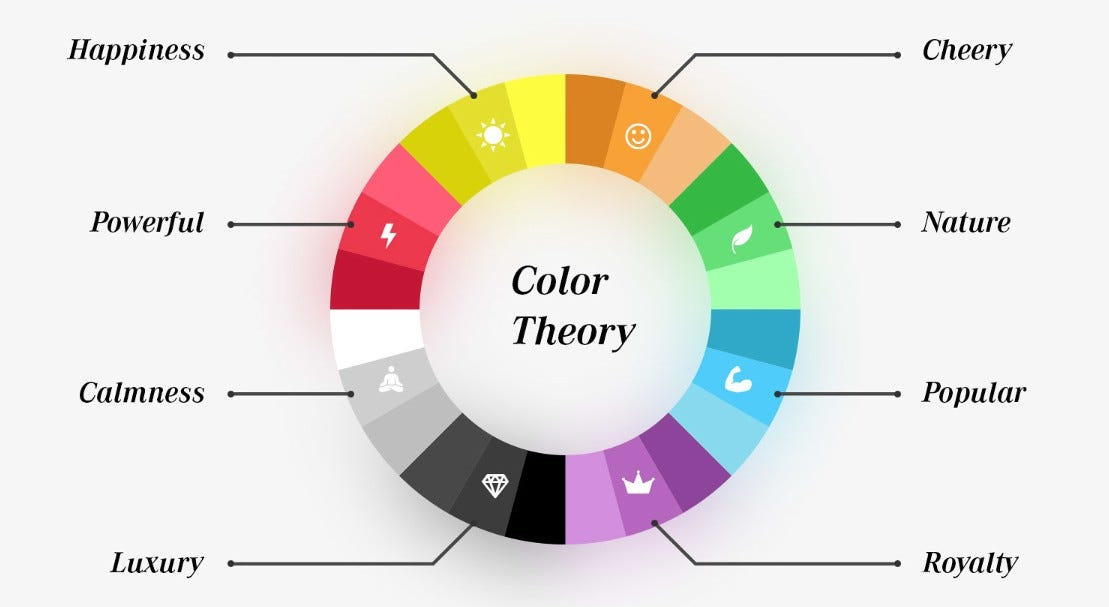 Color Theory for How To Start Color Scheme
