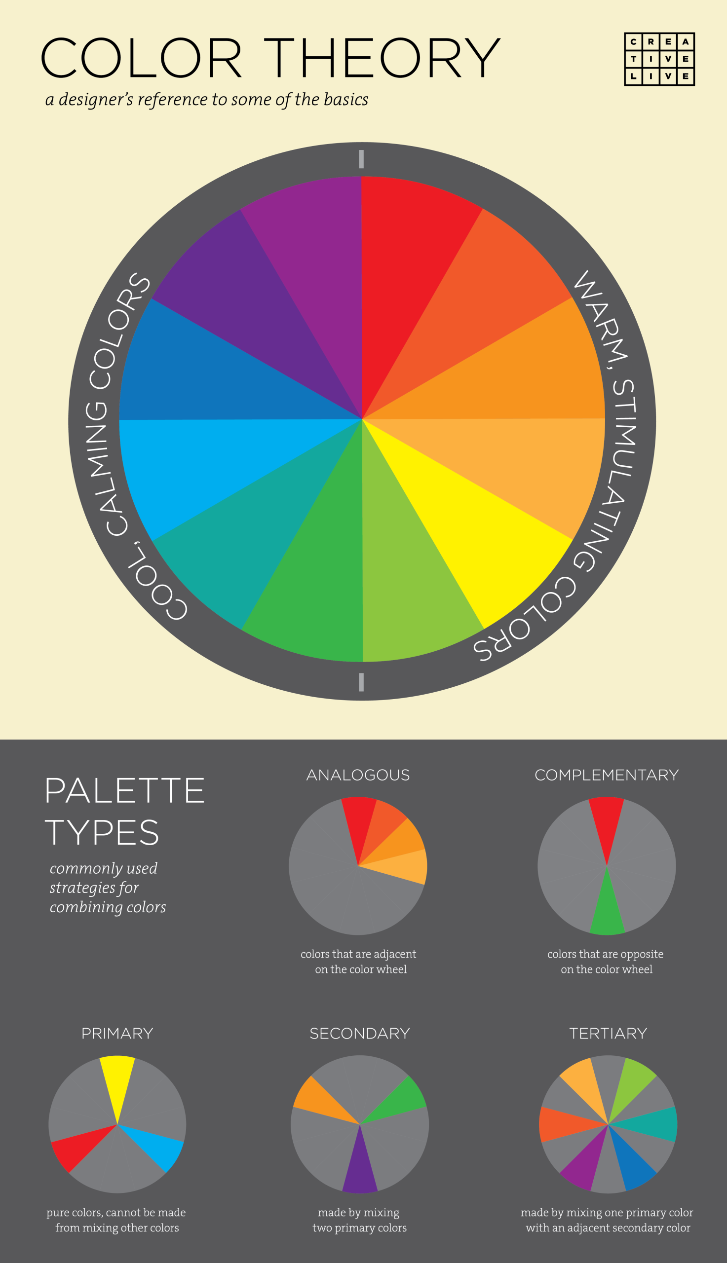 Infographic: 3 Basic Principles Of Color Theory For Designers | Color ... for How To Start Color Scheme