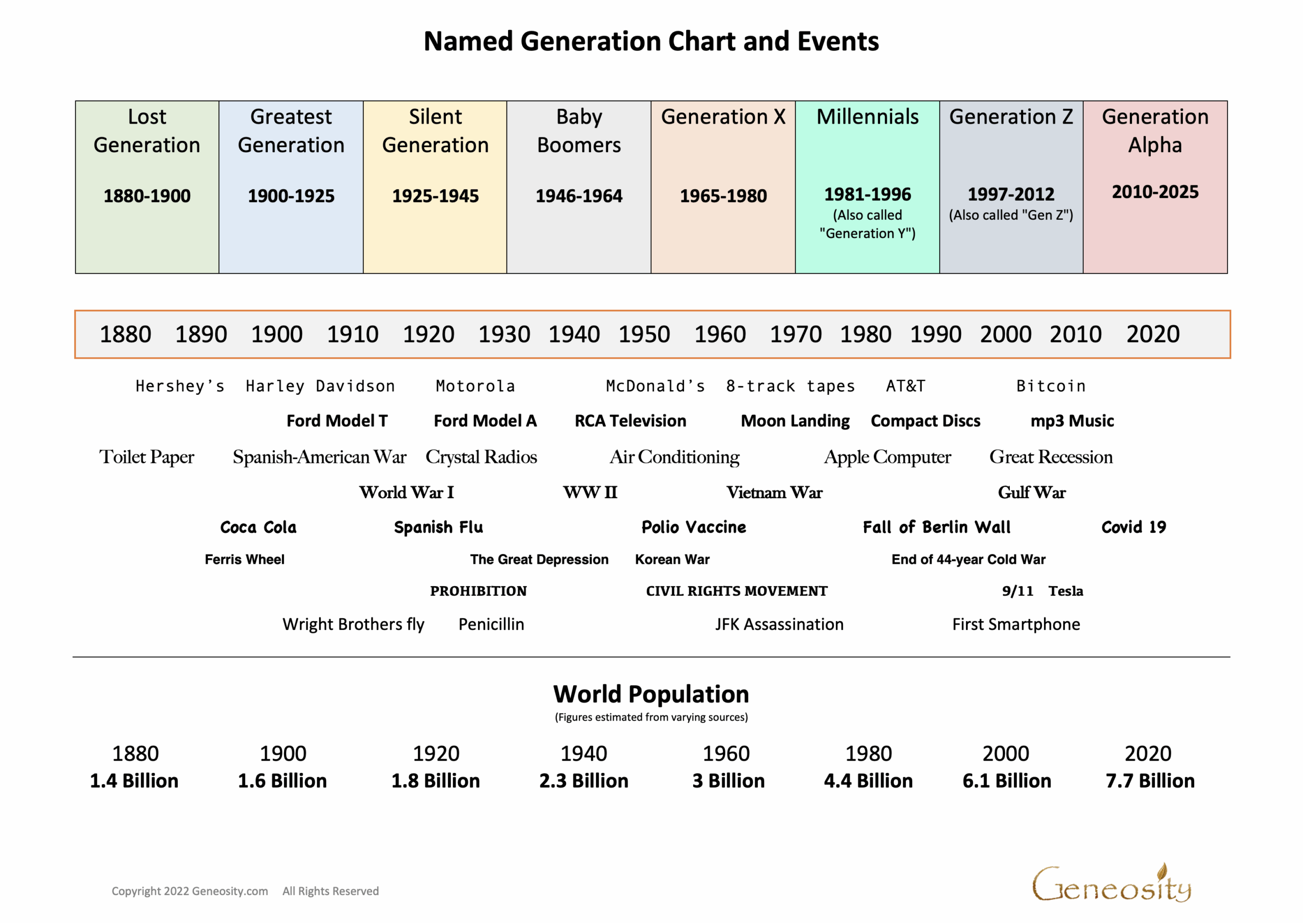 Decoding The Generations: A Chart Of Ages And Years - Chart Patterns ... for Minimalist House Design Checklist