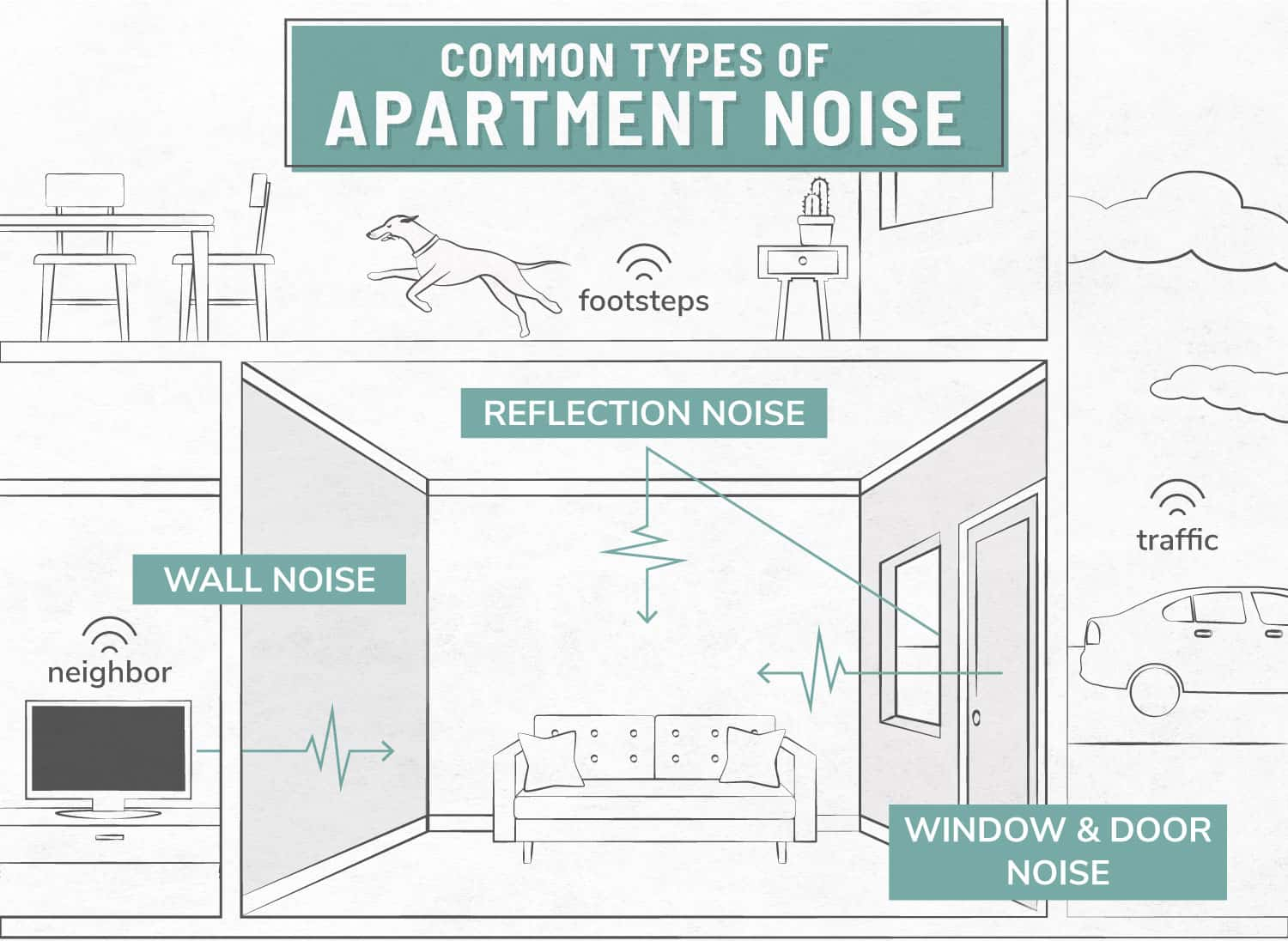 How To Reduce Noise From Noisy Neighbors for Clean Line Interiors Guide