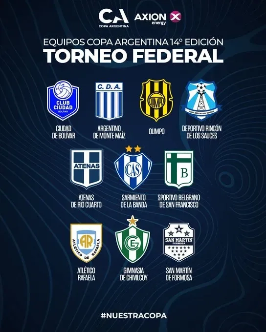 La Copa Argentina Hizo Oficial La Lista De Participantes De La Edición ... for Must-Know Interior Design Styles