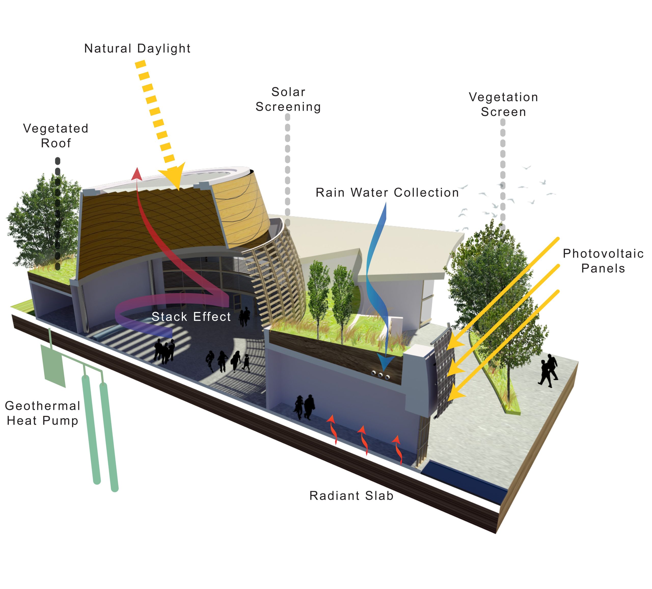 Sustainable Home Design Diagrams for Essential Furniture Step By Step