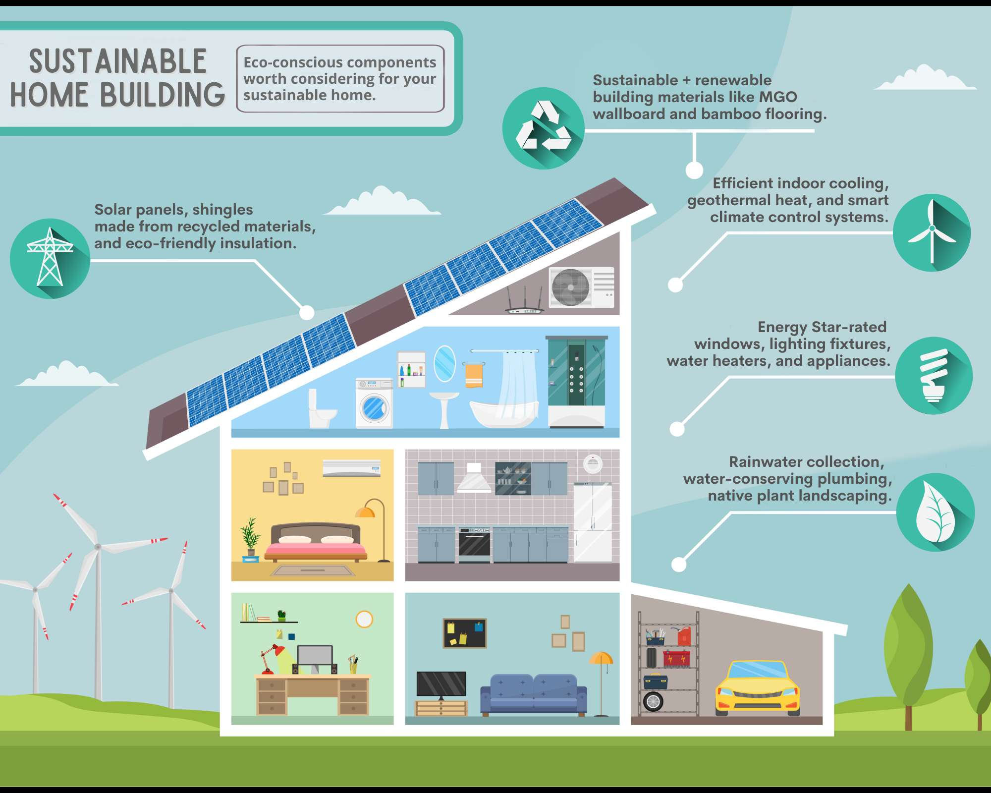 The Keys To Building A Sustainable Home | Ambient for Essential Furniture Step By Step